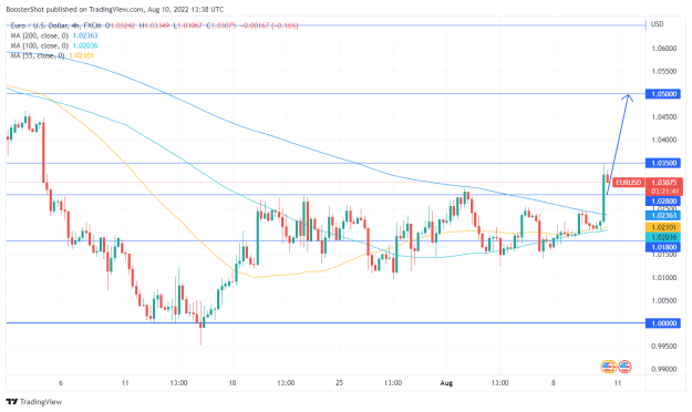 Click to Enlarge

Name: EURUSD_2022-08-10_09-38-20.png
Size: 36 KB