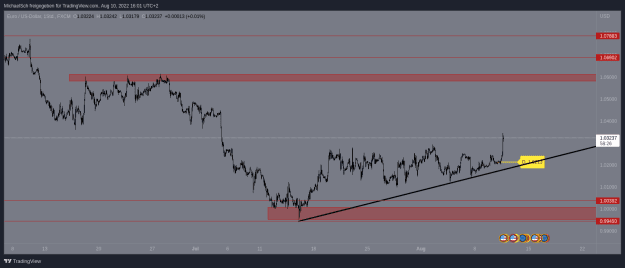 Click to Enlarge

Name: EURUSD.png
Size: 19 KB