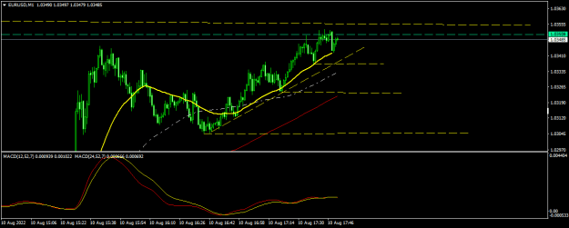 Click to Enlarge

Name: EURUSDM1.png
Size: 12 KB