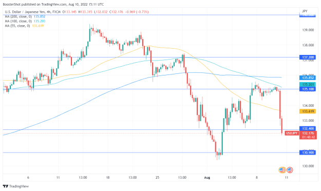 Click to Enlarge

Name: USDJPY_2022-08-10_11-11-19.png
Size: 34 KB