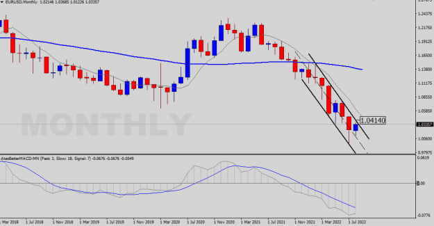 Click to Enlarge

Name: EURUSD-MN.png
Size: 14 KB