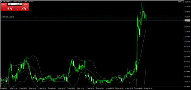 Click to Enlarge

Name: GBPUSDM15.png
Size: 20 KB