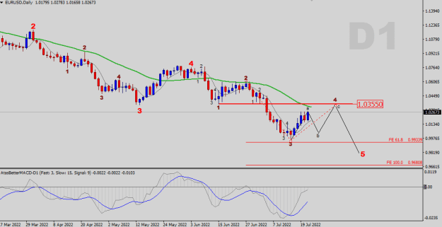 Click to Enlarge

Name: EURUSD-D1-WaveCount.png
Size: 15 KB