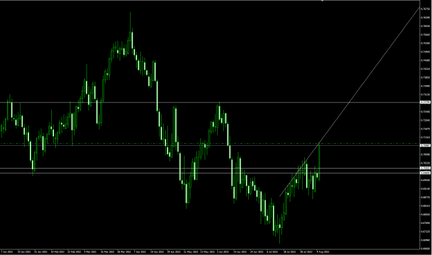 Click to Enlarge

Name: AUDUSD D1.png
Size: 19 KB