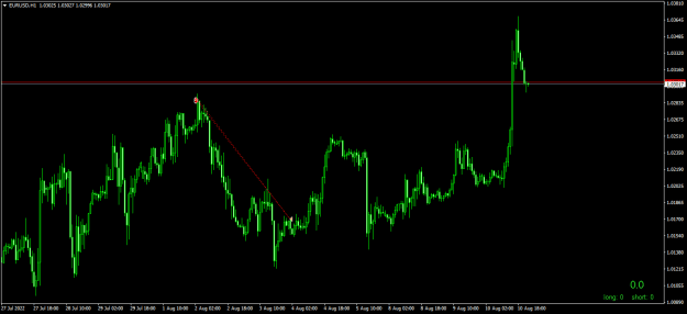 Click to Enlarge

Name: EURUSDH1.png
Size: 14 KB