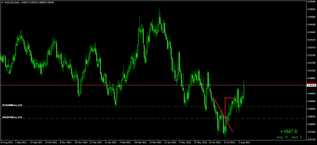 Click to Enlarge

Name: AUDCADDaily.png
Size: 16 KB