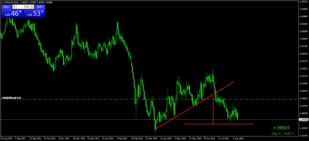 Click to Enlarge

Name: EURAUDDaily.png
Size: 17 KB