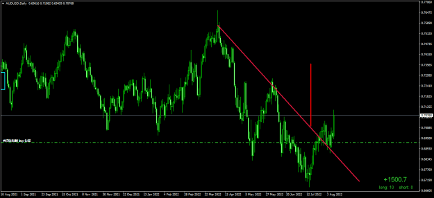 Click to Enlarge

Name: AUDUSDDaily.png
Size: 17 KB