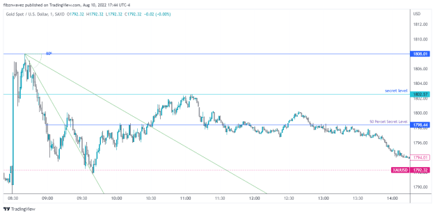 Click to Enlarge

Name: XAUUSD_2022-08-10_23-44-10.png
Size: 24 KB
