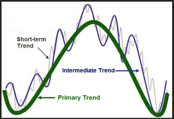 Click to Enlarge

Name: Market Trends.jpg
Size: 43 KB