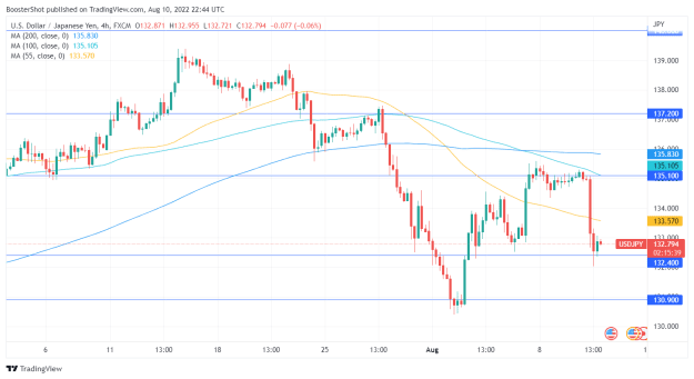 Click to Enlarge

Name: USDJPY_2022-08-10_18-44-22.png
Size: 32 KB