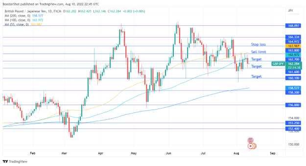 Click to Enlarge

Name: GBPJPY_2022-08-10_18-45-22.png
Size: 37 KB
