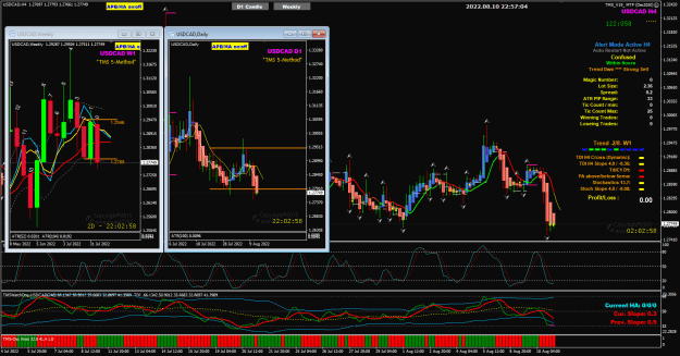 Click to Enlarge

Name: UsdCad Aug11 CPI sinks dlr 11-8-2022 6-57-05 am.png
Size: 54 KB