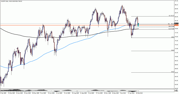 Click to Enlarge

Name: audjpy daily24.gif
Size: 26 KB