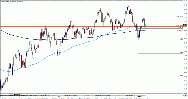 Click to Enlarge

Name: audjpy daily24.gif
Size: 26 KB