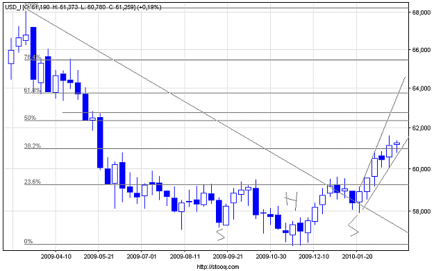 Click to Enlarge

Name: usd_i_w.png
Size: 12 KB