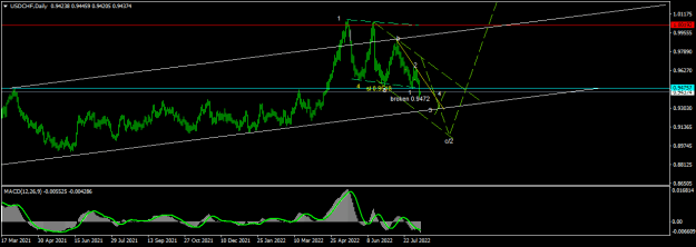 Click to Enlarge

Name: USDCHFDaily.png
Size: 13 KB