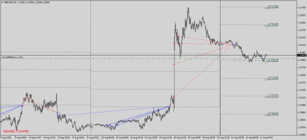 Click to Enlarge

Name: GBPUSDM5.png
Size: 18 KB