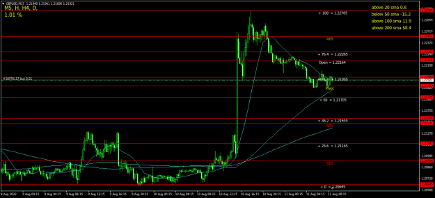 Click to Enlarge

Name: GBPUSDM15.png
Size: 22 KB