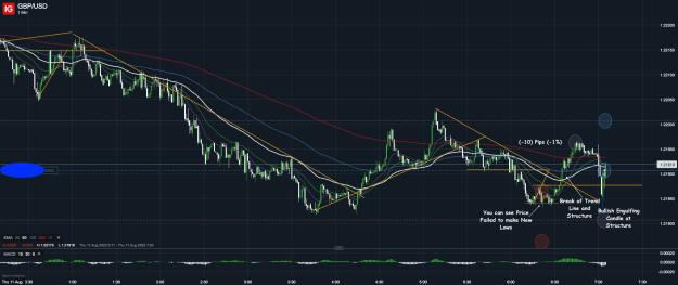 Click to Enlarge

Name: 11th Aug 22 M1 Long Trade GBP_USD_20220811_07.05.png
Size: 67 KB