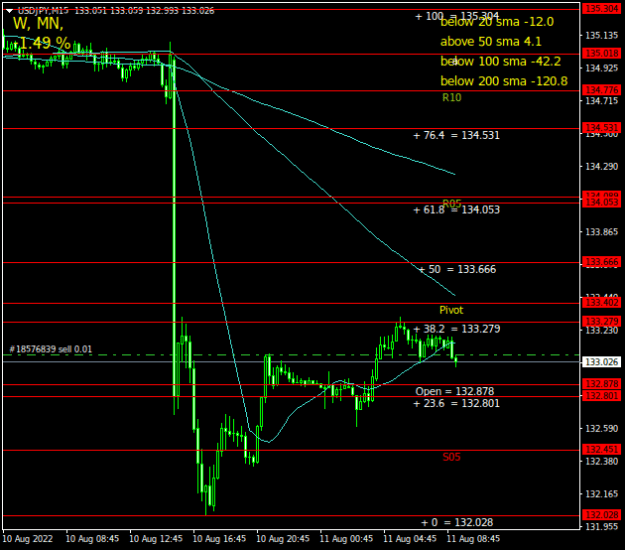 Click to Enlarge

Name: USDJPYM15.png
Size: 17 KB