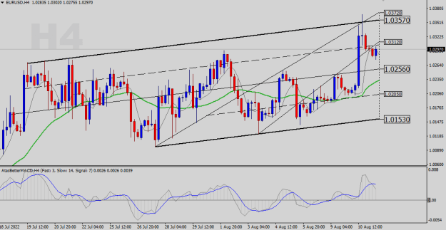 Click to Enlarge

Name: EURUSD-H4.png
Size: 20 KB
