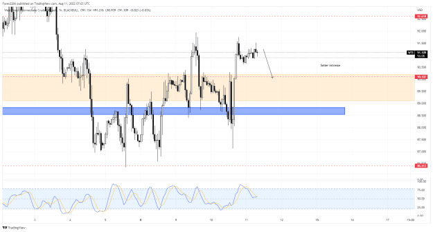 Click to Enlarge

Name: Oil 1hr 11aug.png
Size: 37 KB