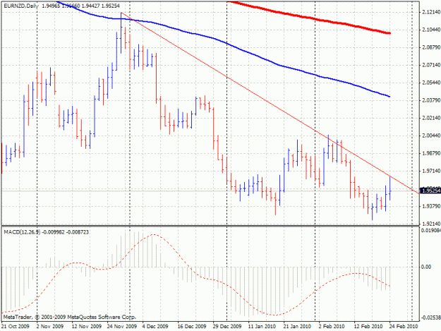 Click to Enlarge

Name: eur nzd.gif
Size: 25 KB