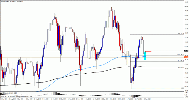 Click to Enlarge

Name: audjpy daily24a.gif
Size: 29 KB