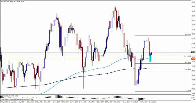 Click to Enlarge

Name: audjpy daily24a.gif
Size: 29 KB
