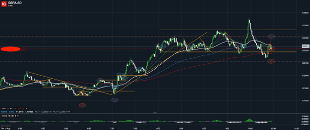 Click to Enlarge

Name: 11th Aug 22 M1 Short Trade 2 GBP_USD_20220811_10.28.png
Size: 62 KB