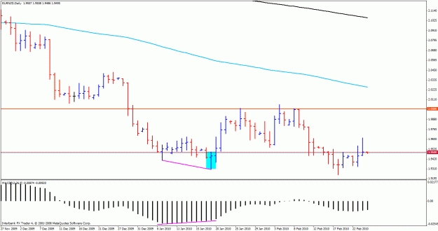 Click to Enlarge

Name: eurnzd.gif
Size: 20 KB