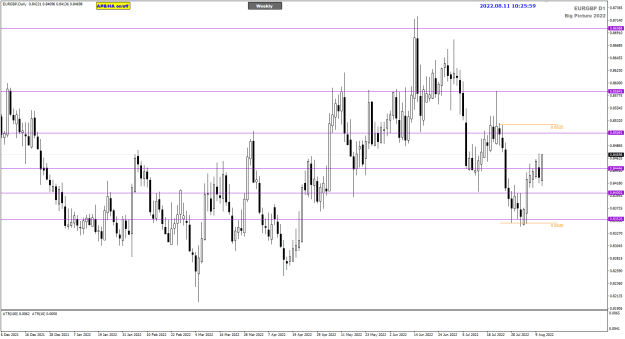 Click to Enlarge

Name: EurGbp Aug 11 Daily Big Picture 11-8-2022 6-26-01 pm.png
Size: 21 KB
