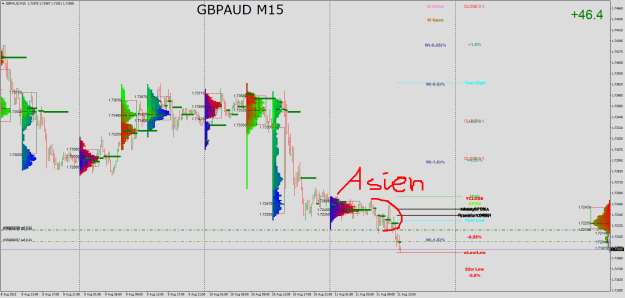 Click to Enlarge

Name: GBPAUDM15.png
Size: 43 KB