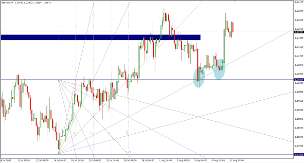 Click to Enlarge

Name: 8-11-2022 5-40-42 PM GBPUSD 4H.png
Size: 32 KB
