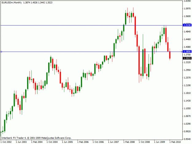 Click to Enlarge

Name: master candle monthly.gif
Size: 15 KB