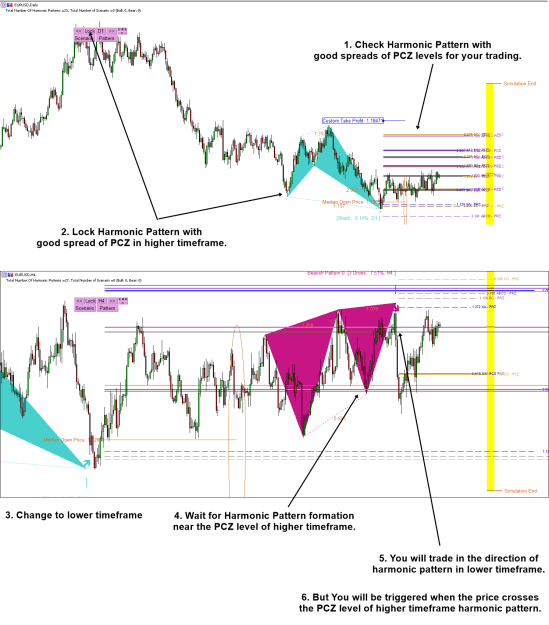 Click to Enlarge

Name: potential-continuation-zone-trading-with-harmonic-pattern.png
Size: 64 KB