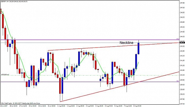 Click to Enlarge

Name: gbpjpy 4h.jpg
Size: 38 KB