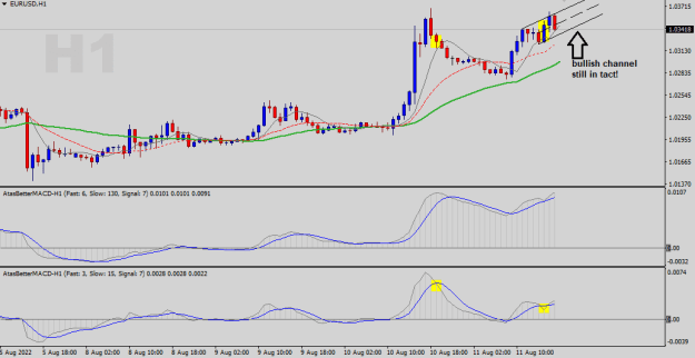 Click to Enlarge

Name: EURUSD-H1.png
Size: 15 KB