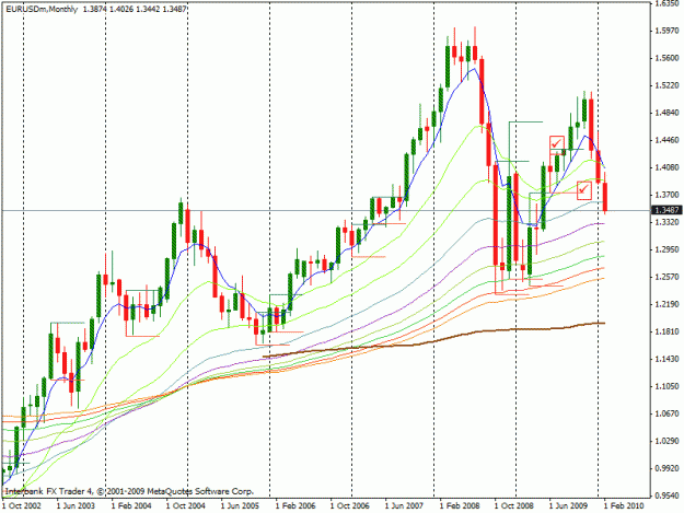 Click to Enlarge

Name: master candle monthly.gif
Size: 24 KB
