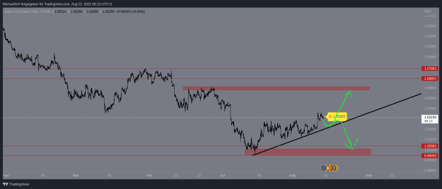 Click to Enlarge

Name: EURUSD.png
Size: 22 KB
