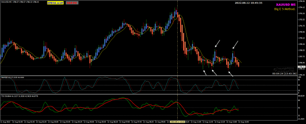 Click to Enlarge

Name: XAUUSD Aug12 M5 fractals 12-8-2022 6-45-38 pm.png
Size: 28 KB