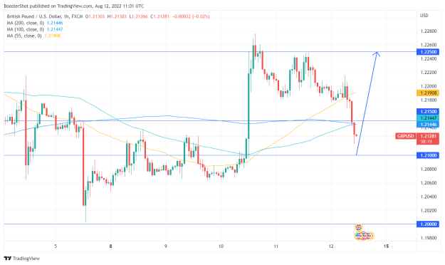 Click to Enlarge

Name: GBPUSD_2022-08-12_07-01-40.png
Size: 34 KB