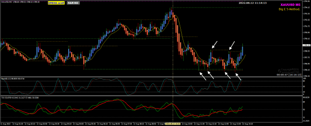 Click to Enlarge

Name: XAUUSD Aug 12 M5 break high 12-8-2022 7-14-15 pm.png
Size: 29 KB