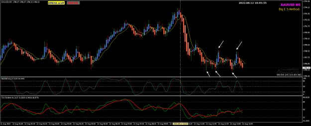 Click to Enlarge

Name: XAUUSD Aug12 M5 fractals 12-8-2022 6-45-38 pm.png
Size: 28 KB