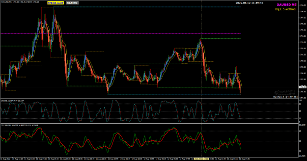Click to Enlarge

Name: XAUUSD Aug 12 M5 UPDATE 12-8-2022 7-49-47 pm.png
Size: 39 KB