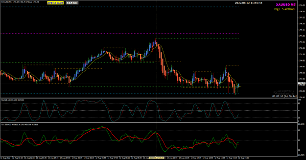Click to Enlarge

Name: XAUUSD Aug12 M5 UPDATE 12-8-2022 7-56-45 pm.png
Size: 30 KB