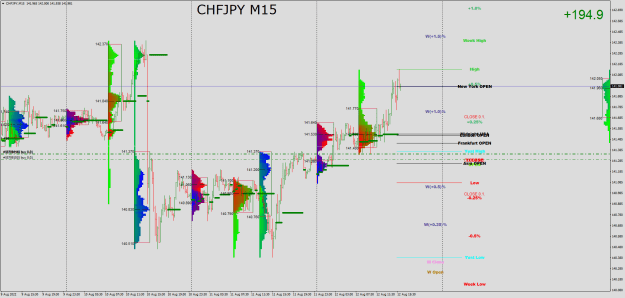 Click to Enlarge

Name: CHFJPYM15.png
Size: 44 KB