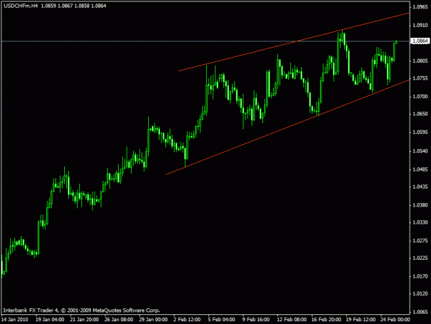 Click to Enlarge

Name: usdchf.gif
Size: 14 KB