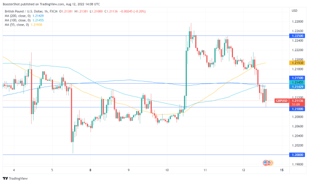 Click to Enlarge

Name: GBPUSD_2022-08-12_10-08-50.png
Size: 33 KB